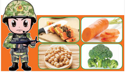 ʳ���еķ������ֱ�