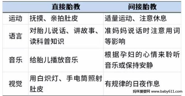 如何胎教能让宝宝更聪明?准妈妈们需要知道这些