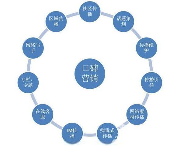 ������԰���ҳ�������5�㽨��