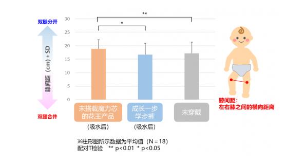 �����������ɳ�һ��Ӥ��ѧ���㡱