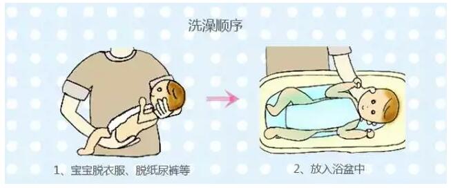 冬季给宝宝洗澡的5个正确步骤,妈妈们要一步一步来!