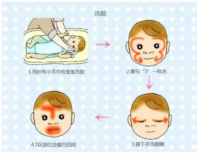 冬季给宝宝洗澡的5个正确步骤,妈妈们要一步一步来!