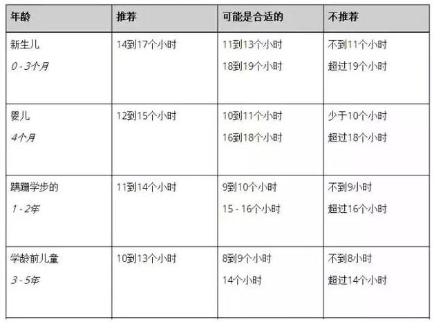 ������Ϊʲô����˯��ҹ����