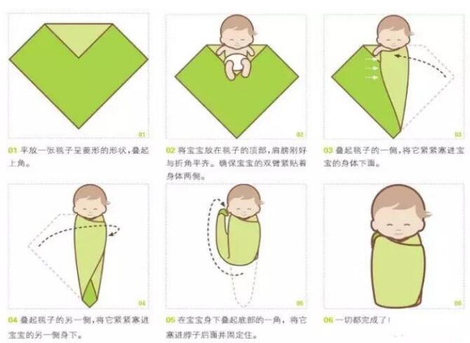 ��ΰ�������������ȷʾ���������Ҫ�ٰ��������~